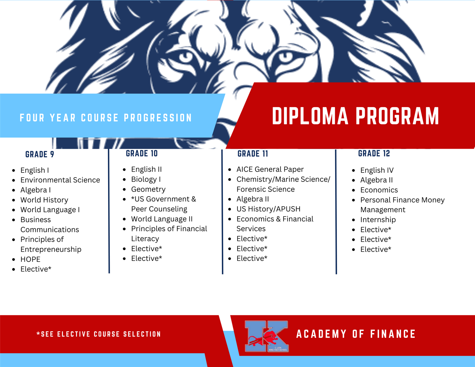 Academy of Finance